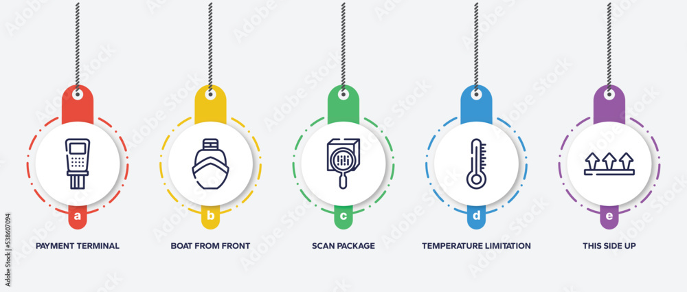 Poster infographic element template with logistics outline icons such as payment terminal, boat from front 