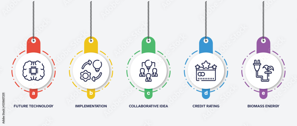 Poster infographic element template with general outline icons such as future technology, implementation, c