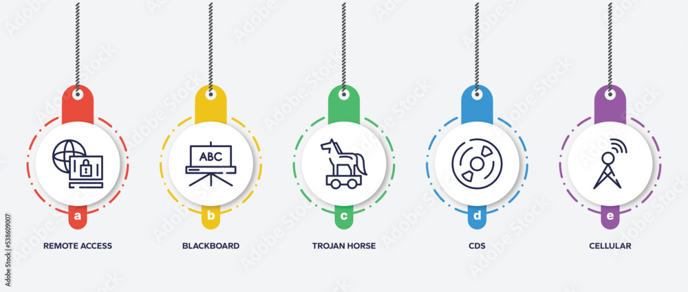 Poster infographic element template with hardware outline icons such as remote access, blackboard, trojan h