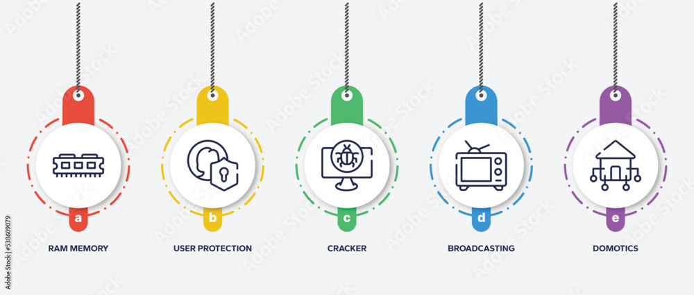 Aufkleber infographic element template with ai for earth outline icons such as ram memory, user protection, cr