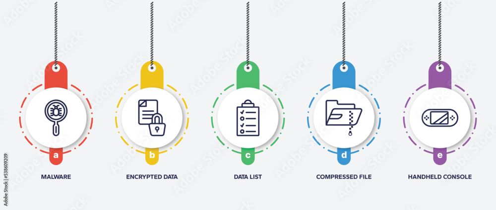 Poster infographic element template with hardware outline icons such as malware, encrypted data, data list,
