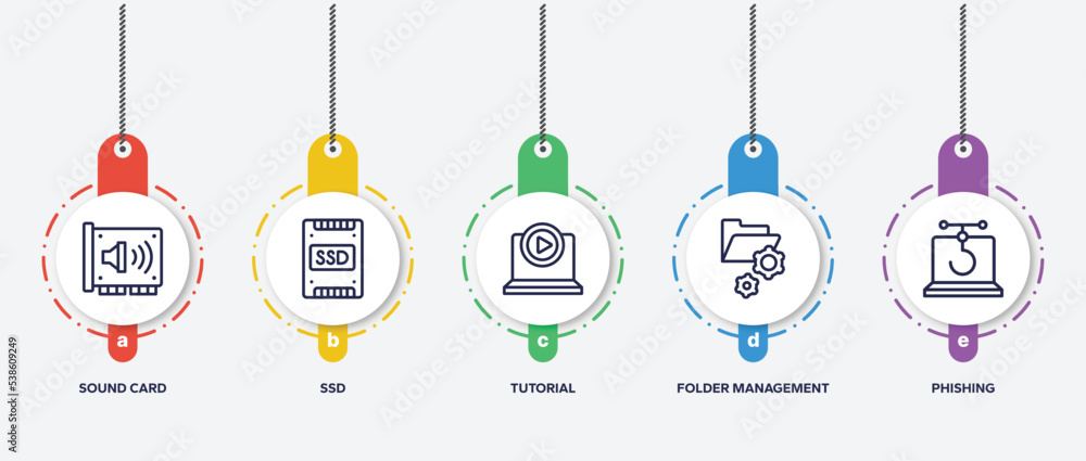 Poster infographic element template with cyber security outline icons such as sound card, ssd, tutorial, fo