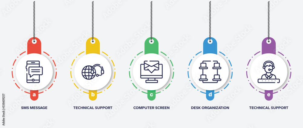 Poster infographic element template with support outline icons such as sms message, technical support, comp