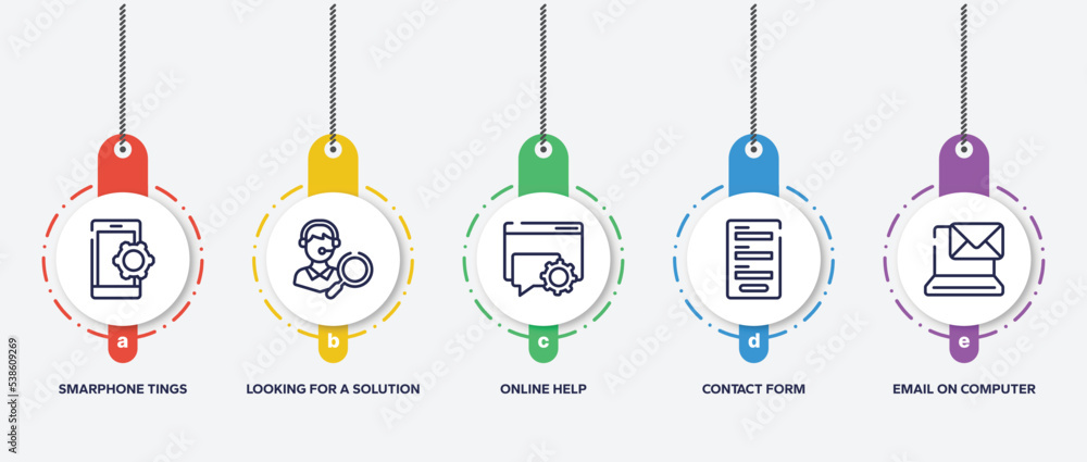 Poster infographic element template with ways to contact us outline icons such as smarphone tings, looking 