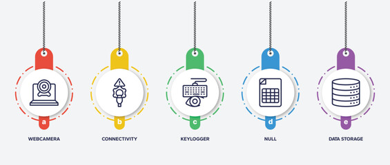 infographic element template with computer functions outline icons such as webcamera, connectivity, keylogger, null, data storage vector.