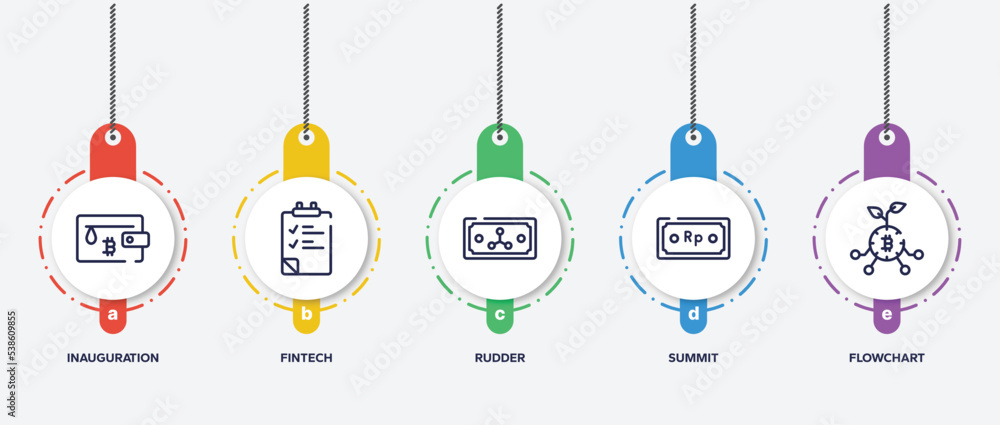 Poster infographic element template with business development outline icons such as inauguration, fintech, 