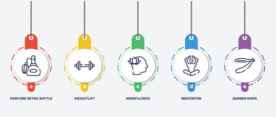 infographic element template with beauty outline icons such as perfume retro bottle, weightlift, mindfulness, meditation, barber knife vector.