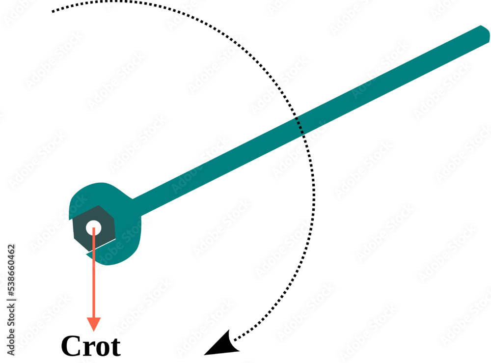 Poster definition of center of rotation, example in a pivot point spanner