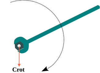Definition of center of rotation, example in a pivot point spanner