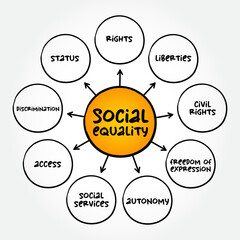 Social Equality is a state of affairs in which all individuals within a specific society have equal rights, liberties, and status, mind map concept background