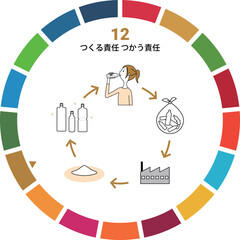 SDGs　GOAL12　つくる責任 つかう責任
