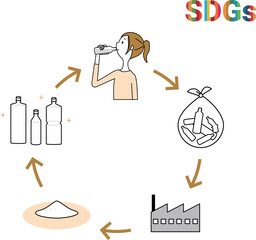 SDGs　GOAL12　つくる責任 つかう責任