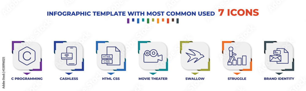 Poster infographic template with outline icons. thin line icons such as c programming, cashless, html css, 