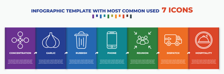 infographic template with outline icons. thin line icons such as concentration, garlic, rubbish, phone, reunion, dispatch, hospitality editable vector. can be used for web, mobile, info graph.