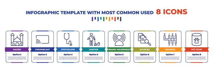 infographic template with outline icons. thin line icons such as masjid, chromecast, stetoscope, janitor, brand awareness, sources, gearbox, pet food editable vector. can be used for web, mobile,