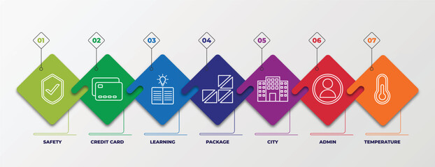 infographic template with outline icons. thin line icons such as safety, credit card, learning, package, city, admin, temperature editable vector. can be used for web, mobile, info graph.