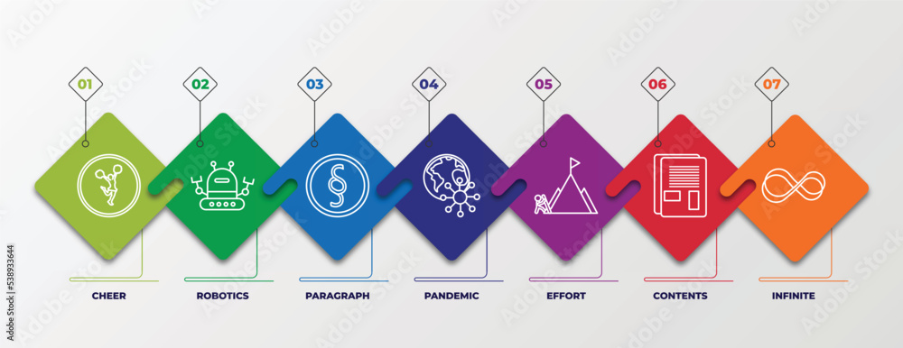 Poster infographic template with outline icons. thin line icons such as cheer, robotics, paragraph, pandemi