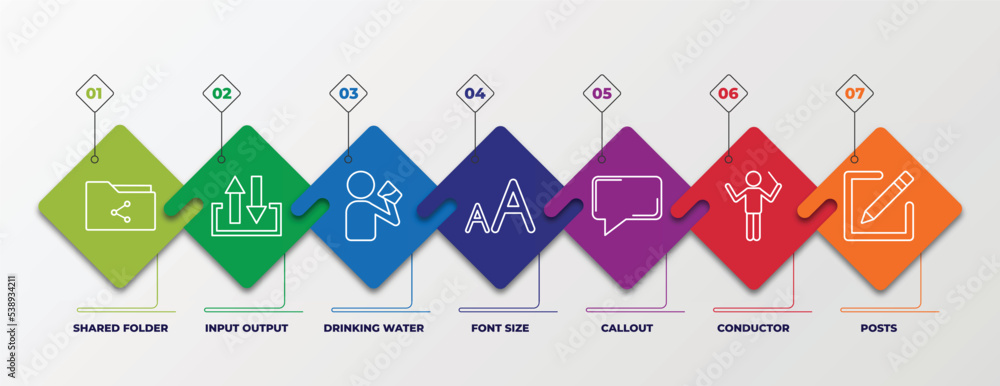 Poster infographic template with outline icons. thin line icons such as shared folder, input output, drinki
