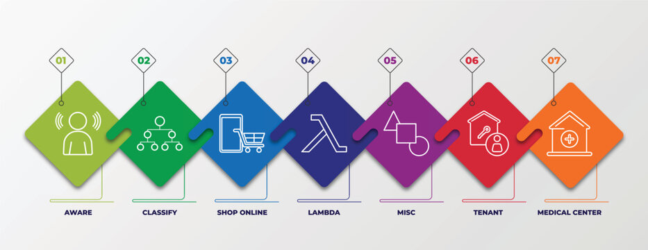 infographic template with outline icons. thin line icons such as aware, classify, shop online, lambda, misc, tenant, medical center editable vector. can be used for web, mobile, info graph.
