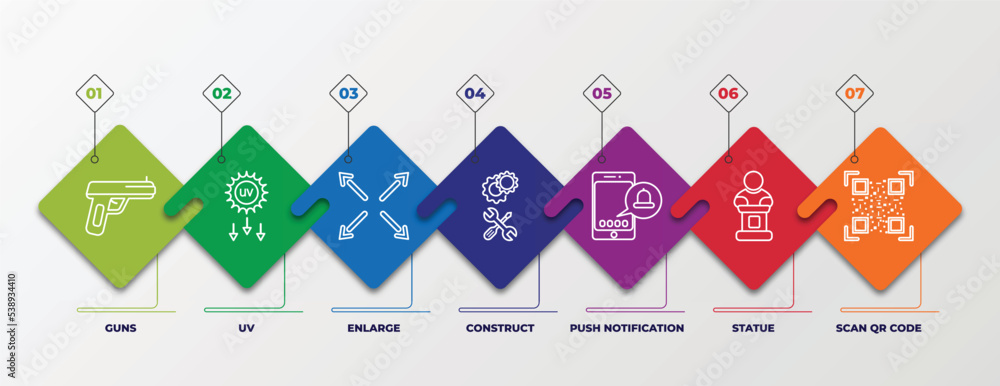 Poster infographic template with outline icons. thin line icons such as guns, uv, enlarge, construct, push 