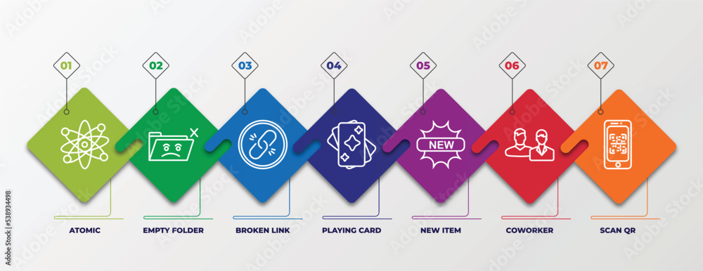 Poster infographic template with outline icons. thin line icons such as atomic, empty folder, broken link, 