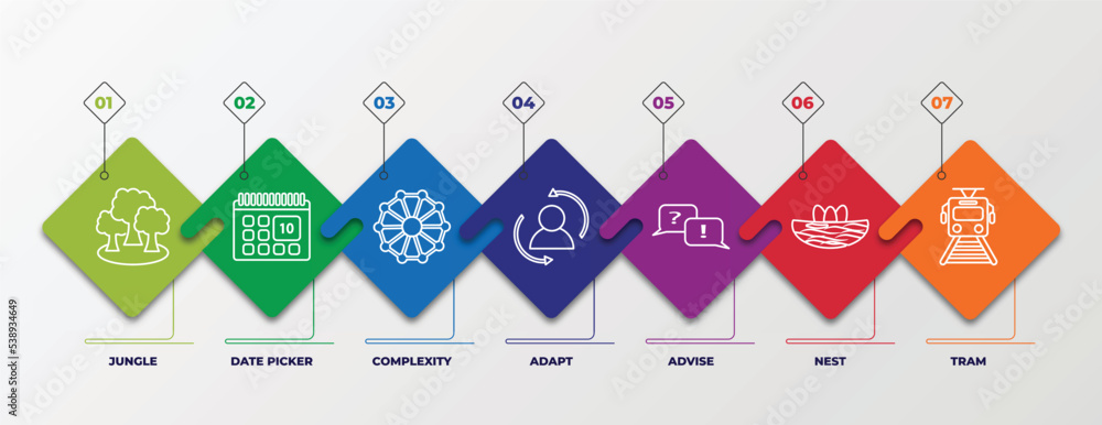 Poster infographic template with outline icons. thin line icons such as jungle, date picker, complexity, ad