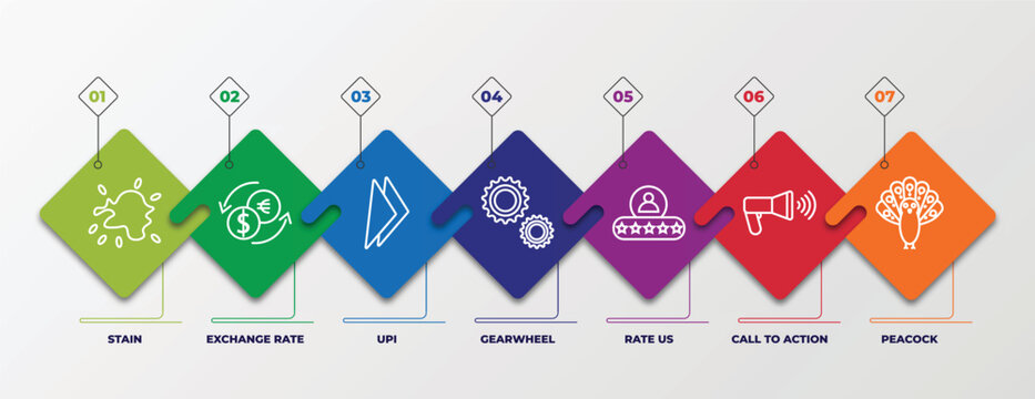 Infographic Template With Outline Icons. Thin Line Icons Such As Stain, Exchange Rate, Upi, Gearwheel, Rate Us, Call To Action, Peacock Editable Vector. Can Be Used For Web, Mobile, Info Graph.