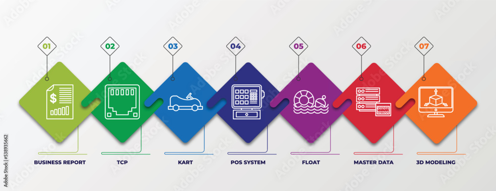 Poster infographic template with outline icons. thin line icons such as business report, tcp, kart, pos sys
