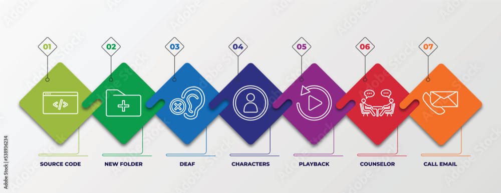 Poster infographic template with outline icons. thin line icons such as source code, new folder, deaf, char