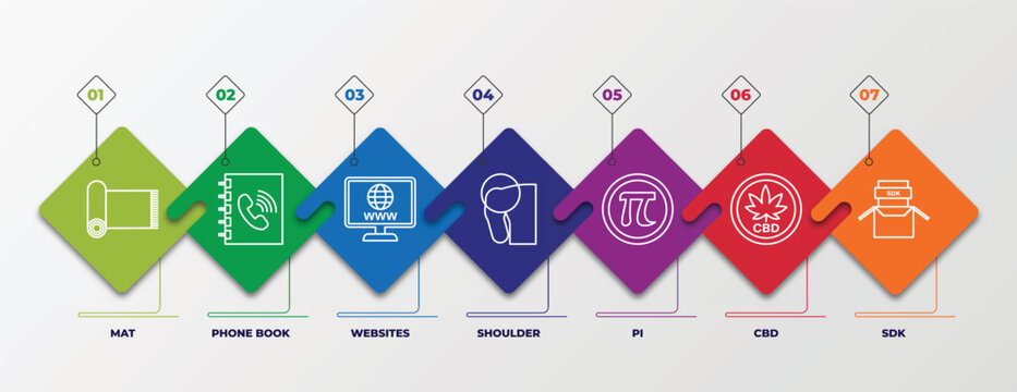 Infographic Template With Outline Icons. Thin Line Icons Such As Mat, Phone Book, Websites, Shoulder, Pi, Cbd, Sdk Editable Vector. Can Be Used For Web, Mobile, Info Graph.