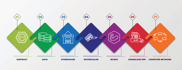 infographic template with outline icons. thin line icons such as subtract, data, storehouse, watercolor, biceps, download pdf, computer network editable vector. can be used for web, mobile, info