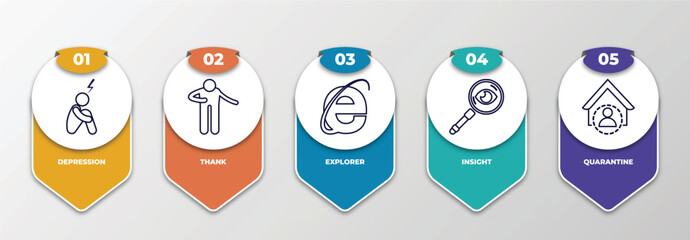 infographic template with outline icons. thin line icons such as depression, thank, explorer, insight, quarantine editable vector. can be used for web, mobile, info graph.