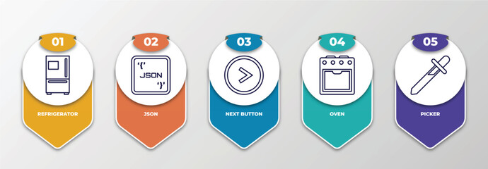 infographic template with outline icons. thin line icons such as refrigerator, json, next button, oven, picker editable vector. can be used for web, mobile, info graph.