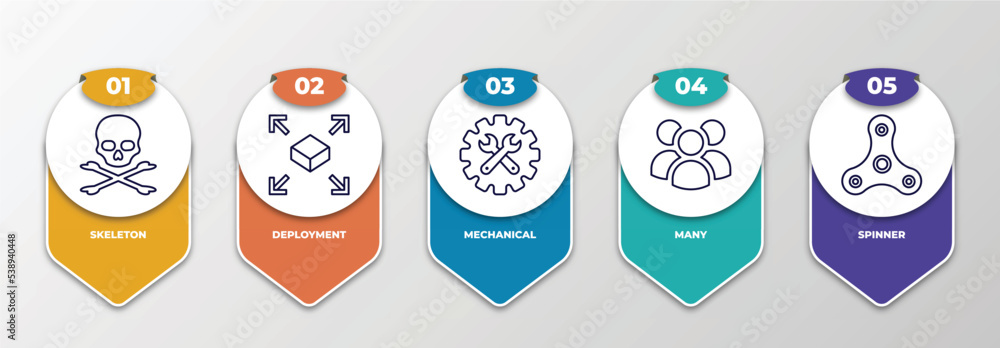 Poster infographic template with outline icons. thin line icons such as skeleton, deployment, mechanical, m