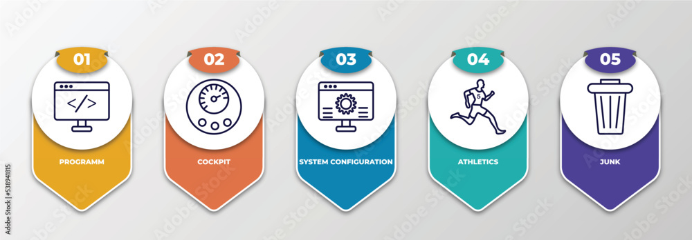 Poster infographic template with outline icons. thin line icons such as programm, cockpit, system configura