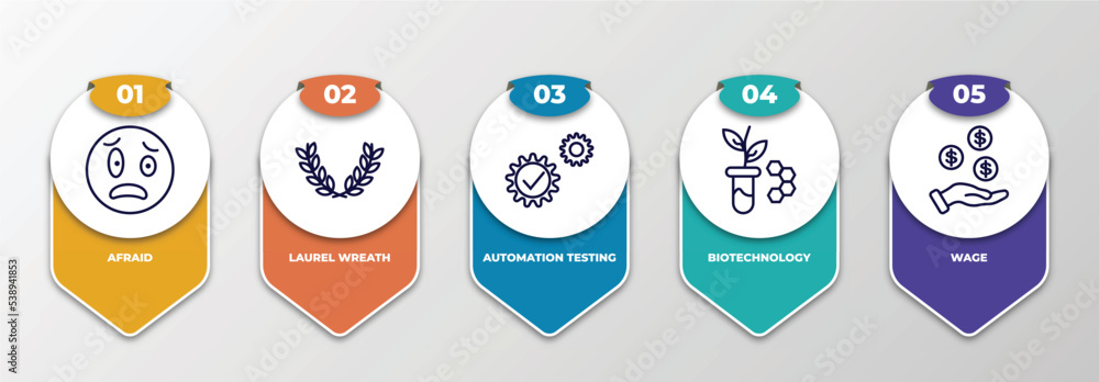 Poster infographic template with outline icons. thin line icons such as afraid, laurel wreath, automation t