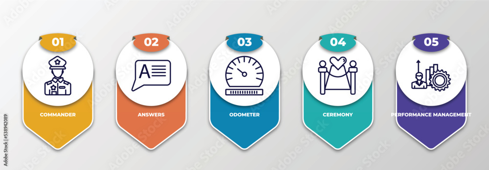Poster infographic template with outline icons. thin line icons such as commander, answers, odometer, cerem