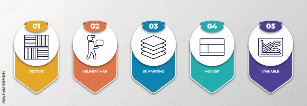 Poster infographic template with outline icons. thin line icons such as texture, delivery man, 3d printing,
