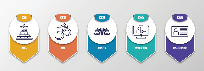 infographic template with outline icons. thin line icons such as idol, om, trafic, authorize, name card editable vector. can be used for web, mobile, info graph.