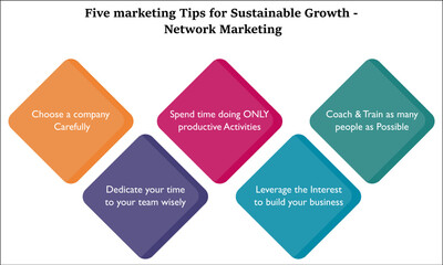 Five Marketing tips for sustainable growth in Network marketing with icons and description placeholder in an infographic template