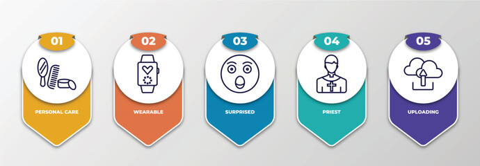 infographic template with outline icons. thin line icons such as personal care, wearable, surprised, priest, uploading editable vector. can be used for web, mobile, info graph.
