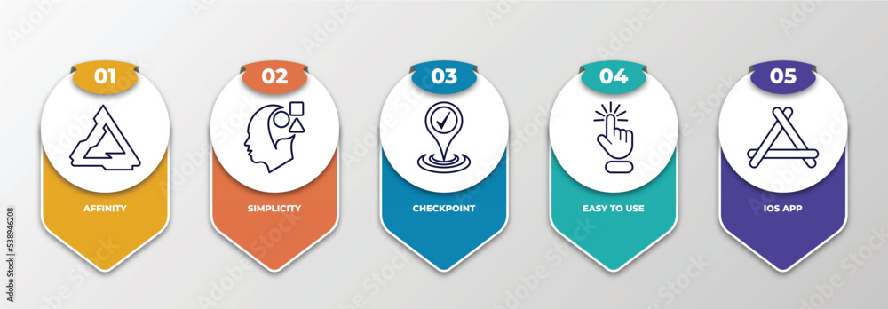 Poster infographic template with outline icons. thin line icons such as affinity, simplicity, checkpoint, e