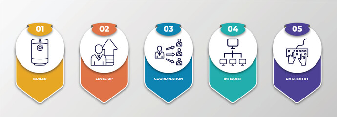 infographic template with outline icons. thin line icons such as boiler, level up, coordination, intranet, data entry editable vector. can be used for web, mobile, info graph.