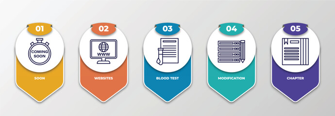 infographic template with outline icons. thin line icons such as soon, websites, blood test, modification, chapter editable vector. can be used for web, mobile, info graph.