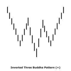 Inverted Three Buddha Pattern (-) White & Black - Round