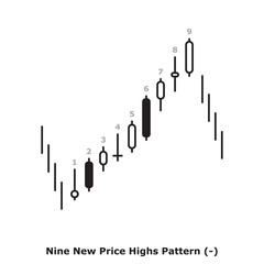 Nine New Price Highs Pattern (-) White & Black - Round