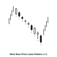 Nine New Price Lows Pattern (+) White & Black - Round