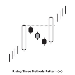 Rising Three Methods Pattern (+) White & Black - Round