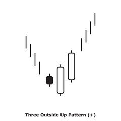 Three Outside Up Pattern (+) White & Black - Round