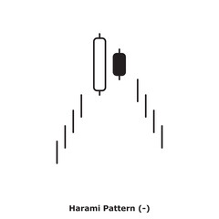 Harami Pattern (-) White & Black - Round